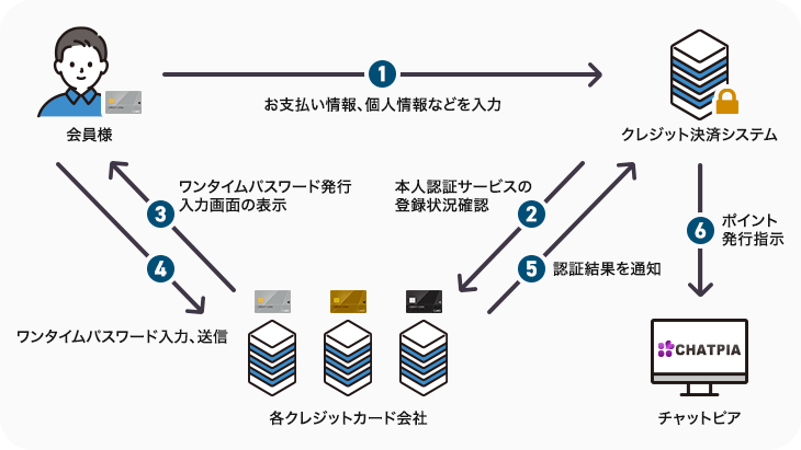 3D奢ή